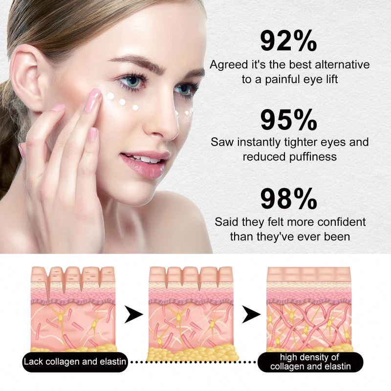 Hoygi Anti Aging Instant Lifting Eye Firming Cream